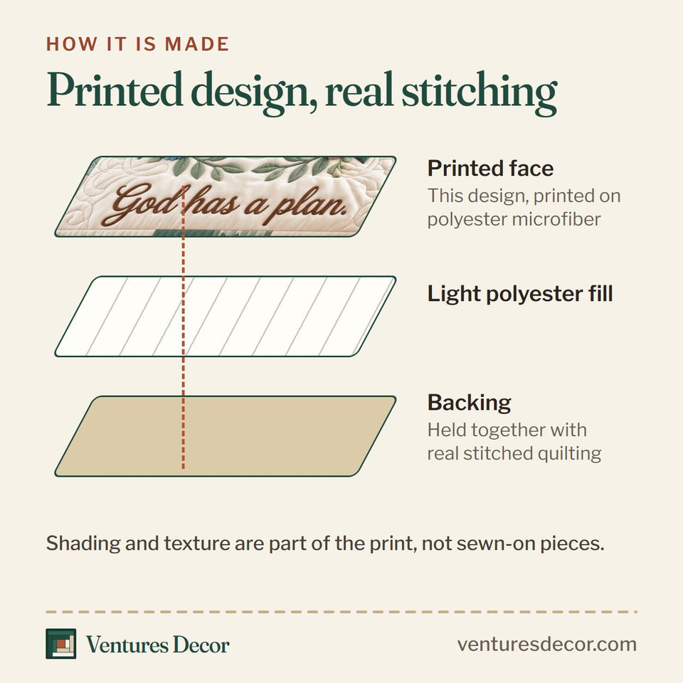 How the Pray Wait Trust Christian Quilt Set, 3-Piece Quilted Bedding with 2 Pillow Shams quilt is made: printed face, light polyester fill and backing held together with real stitched quilting