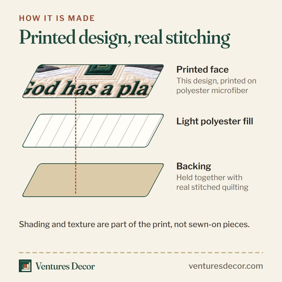 How the Christian Pray Wait Trust Jesus Quilt Set, 3-Piece Quilted Bedding with 2 Pillow Shams quilt is made: printed face, light polyester fill and backing held together with real stitched quilting