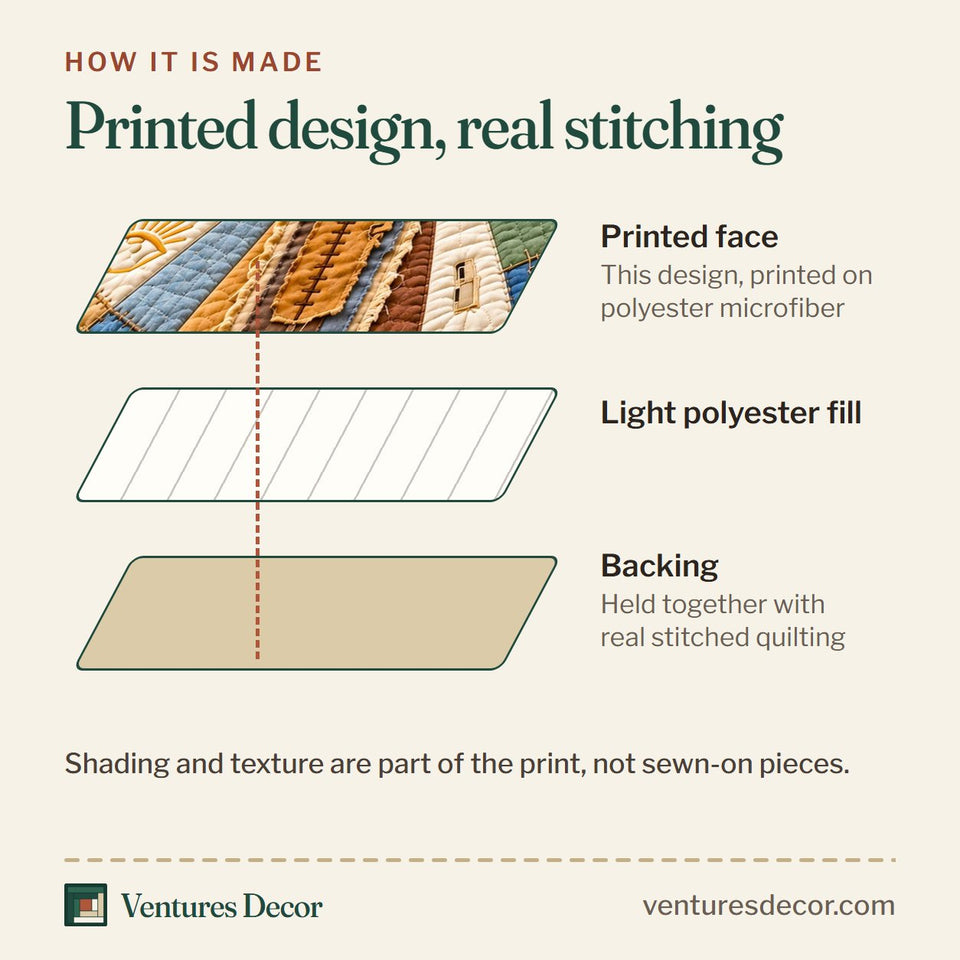 How the Pray Wait Trust quilt is made: printed face, light polyester fill and backing held together with real stitched quilting