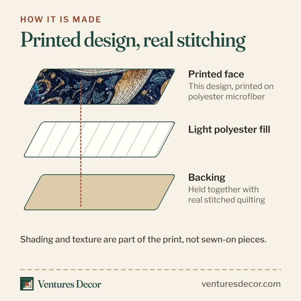 How the Prism Whale Gilded Starry Waves quilt is made: printed face, light polyester fill and backing held together with real stitched quilting