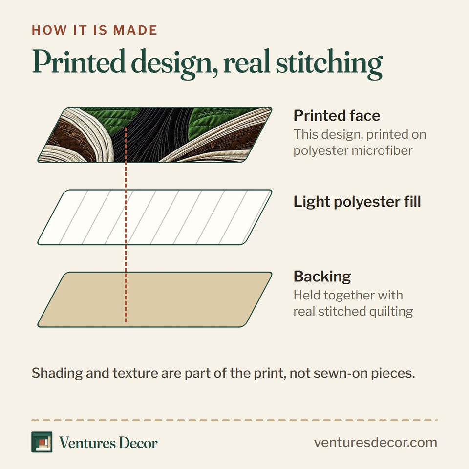 How the Proud Roots Book and Tree of Knowledge quilt is made: printed face, light polyester fill and backing held together with real stitched quilting