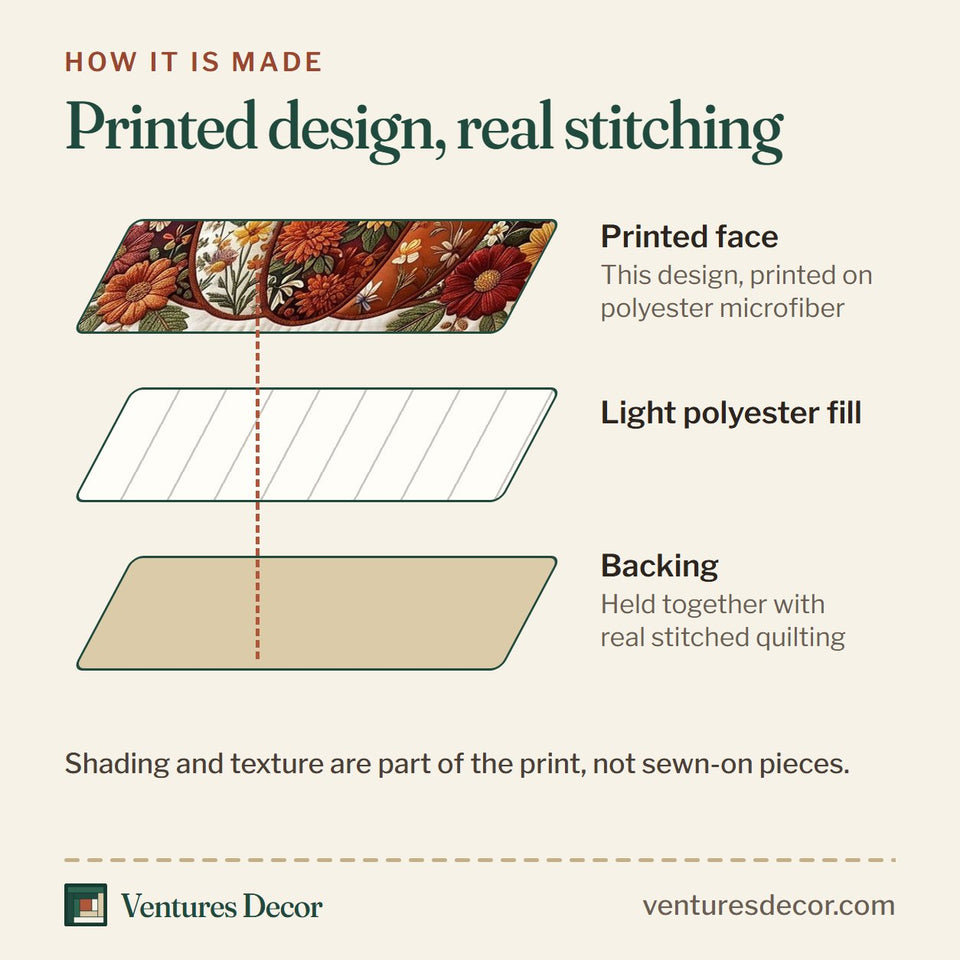 How the Pumpkin Blossoms Patchwork Rust and Red Frame quilt is made: printed face, light polyester fill and backing held together with real stitched quilting
