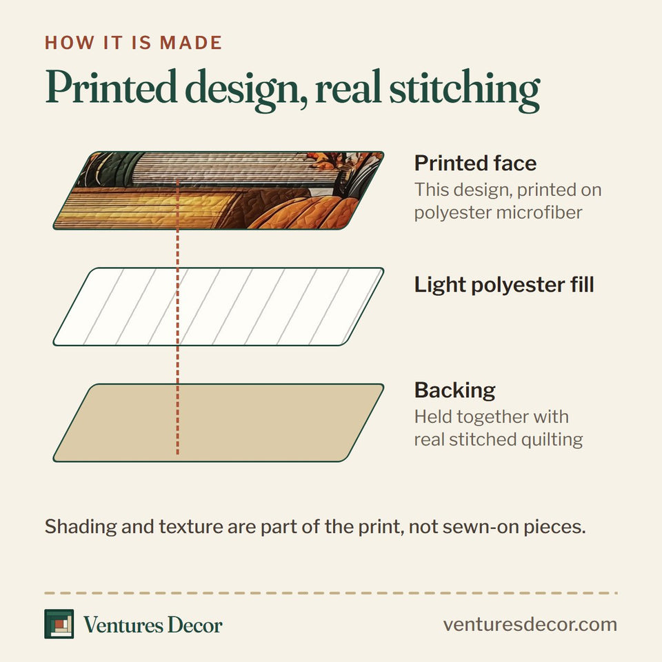 How the Pumpkin Book Stack Maples quilt is made: printed face, light polyester fill and backing held together with real stitched quilting