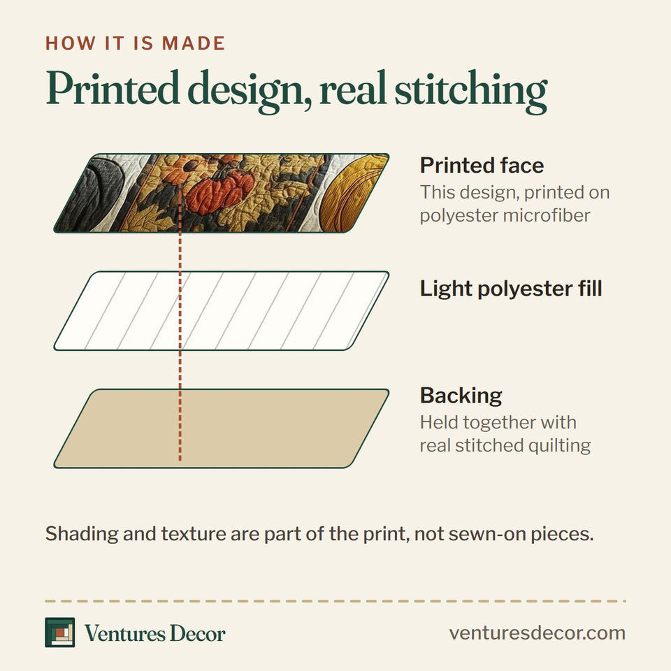How the Pumpkin Checker Harvest quilt is made: printed face, light polyester fill and backing held together with real stitched quilting