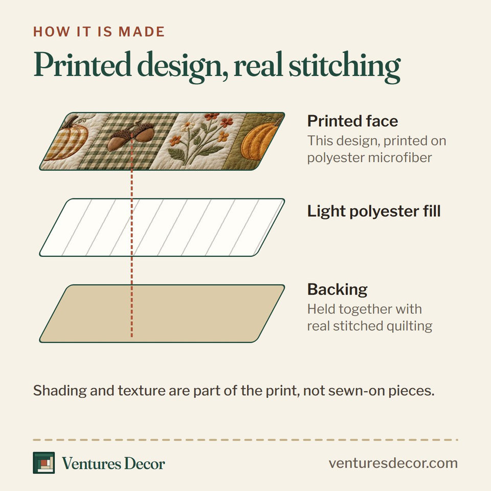 How the Pumpkin Gingham Patch quilt is made: printed face, light polyester fill and backing held together with real stitched quilting