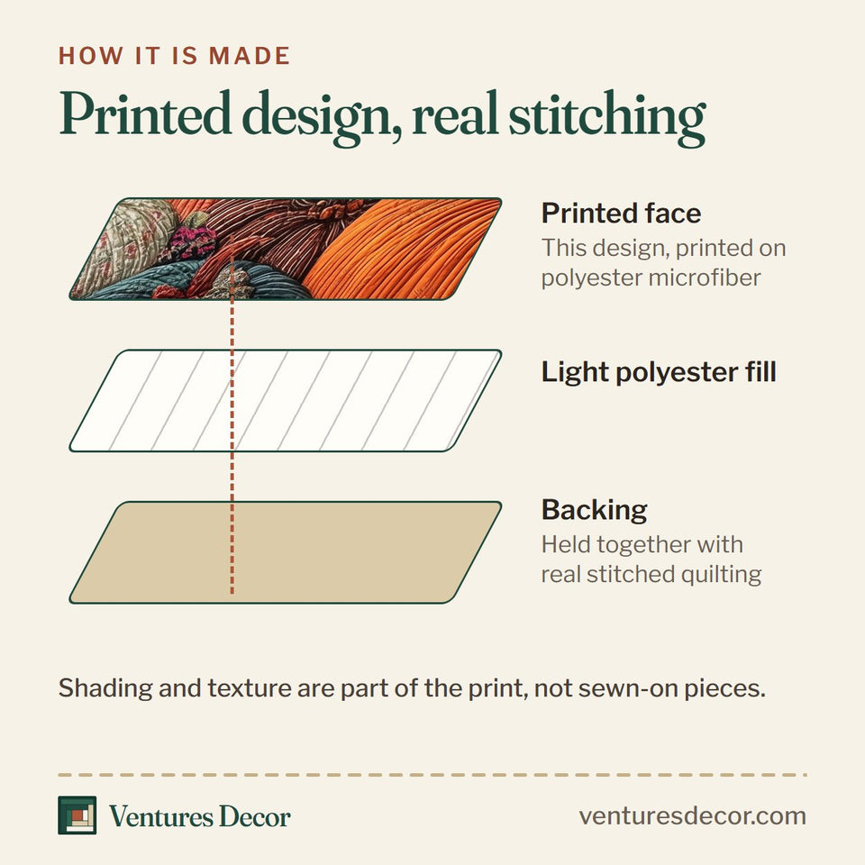 How the Pumpkin Haven Colorful Cluster on Cream quilt is made: printed face, light polyester fill and backing held together with real stitched quilting