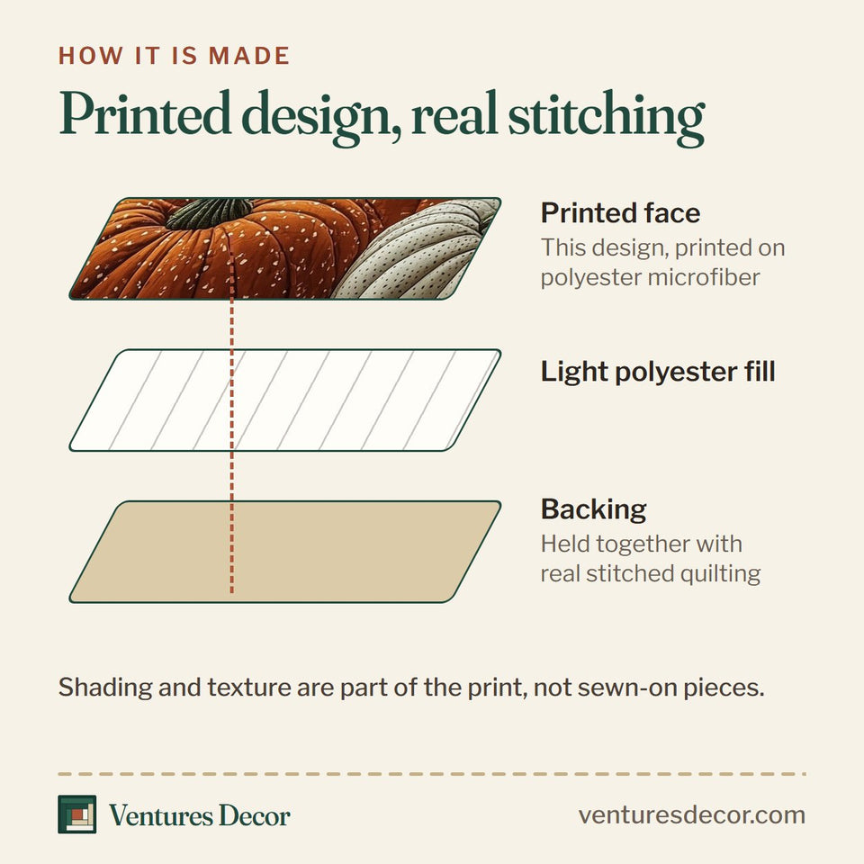 How the Pumpkin Haven Orange Cluster on Deep Blue quilt is made: printed face, light polyester fill and backing held together with real stitched quilting