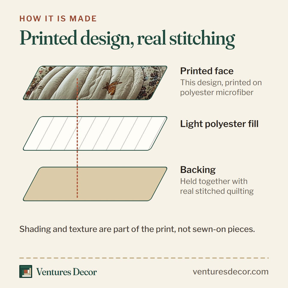 How the Pumpkin Haven Teal and White on Navy quilt is made: printed face, light polyester fill and backing held together with real stitched quilting
