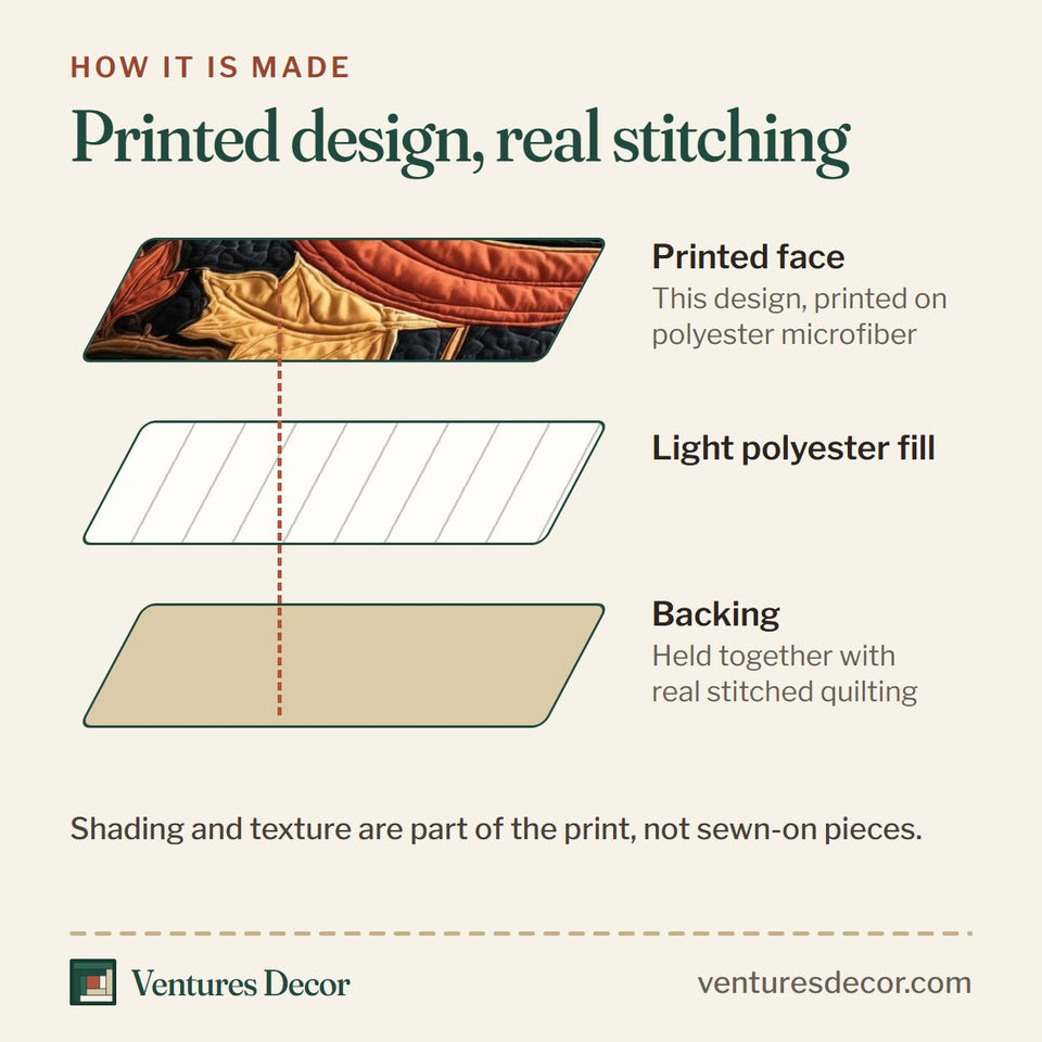 How the Pumpkin Nightfall Witch Hat quilt is made: printed face, light polyester fill and backing held together with real stitched quilting