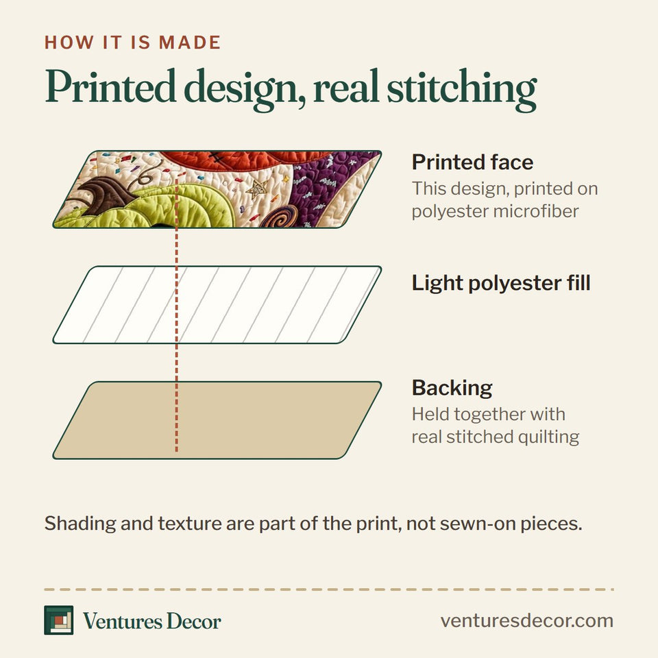 How the Pumpkin Pal quilt is made: printed face, light polyester fill and backing held together with real stitched quilting