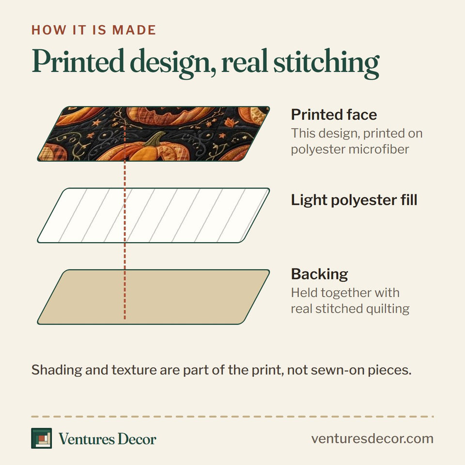 How the Pumpkin Patch Black Grid Faces quilt is made: printed face, light polyester fill and backing held together with real stitched quilting