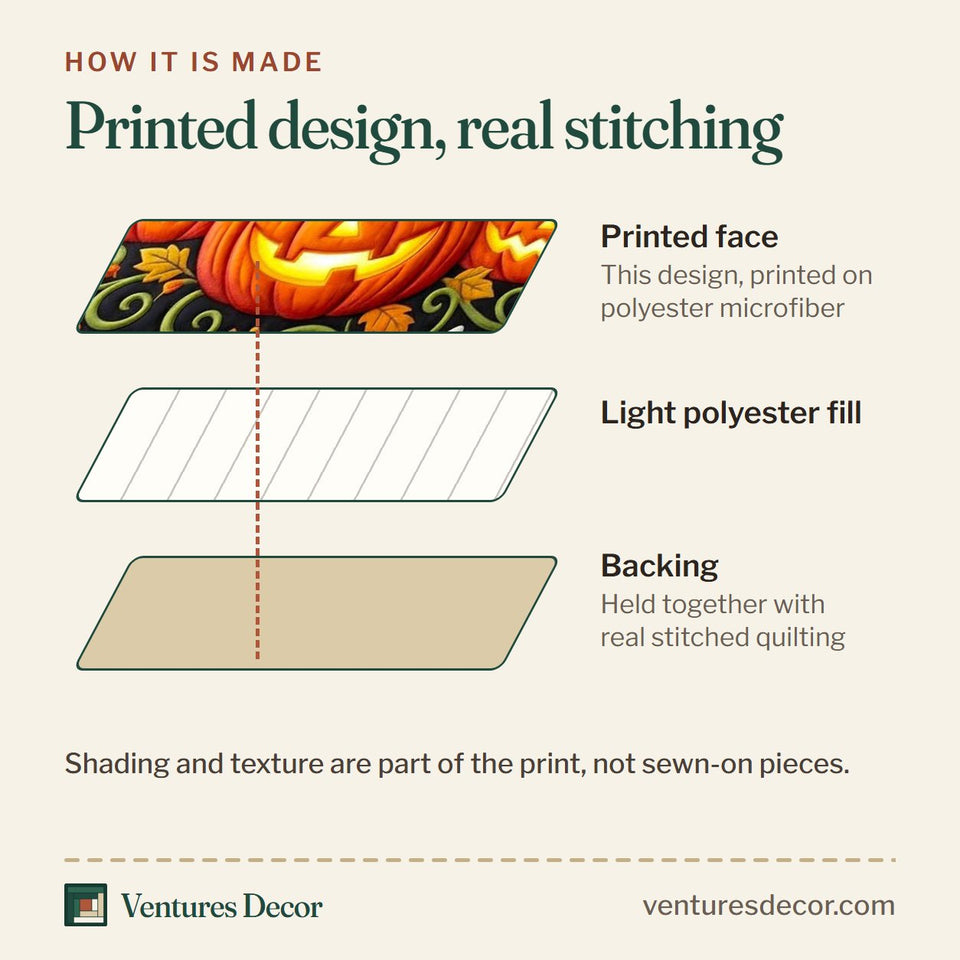 How the Pumpkin Patch in Black quilt is made: printed face, light polyester fill and backing held together with real stitched quilting