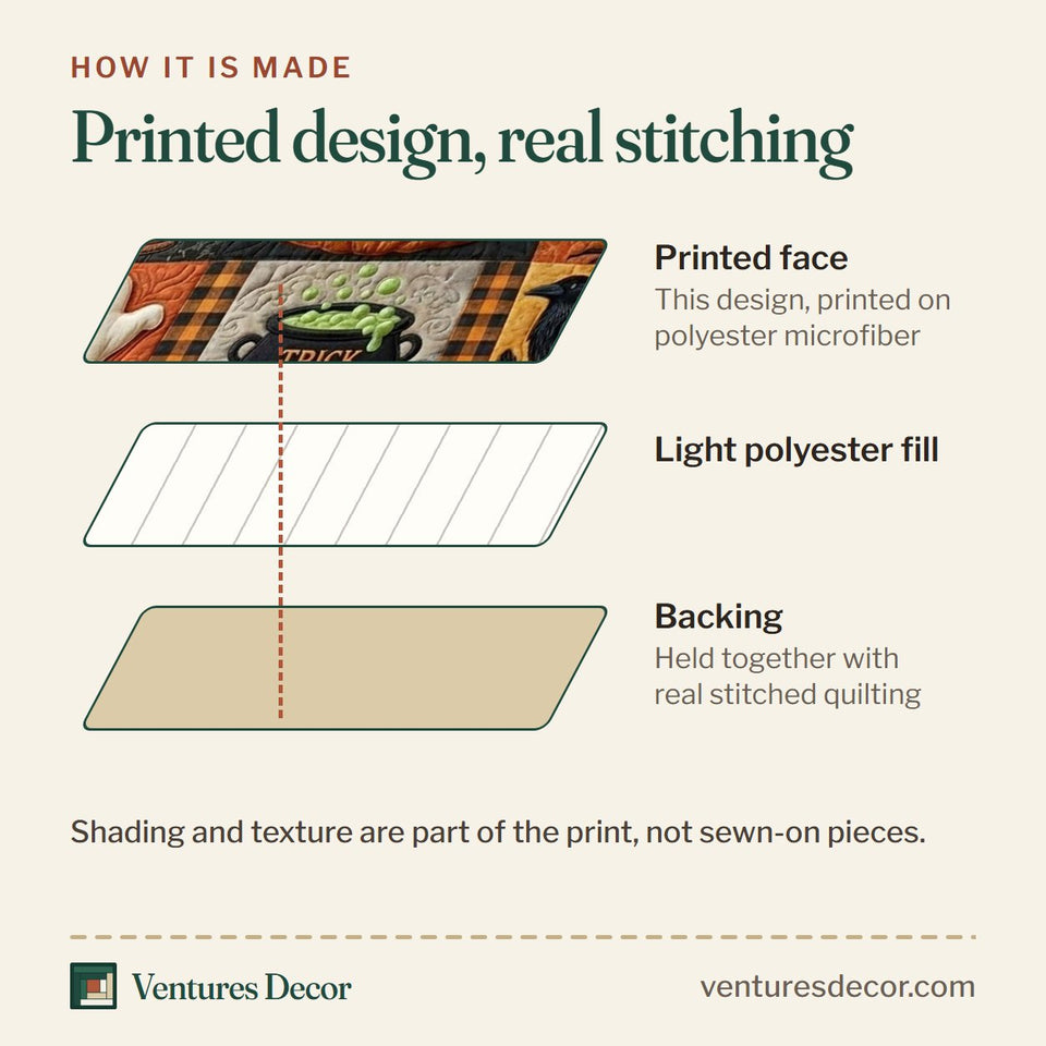 How the Pumpkin Patch Midnight Trick Blocks quilt is made: printed face, light polyester fill and backing held together with real stitched quilting