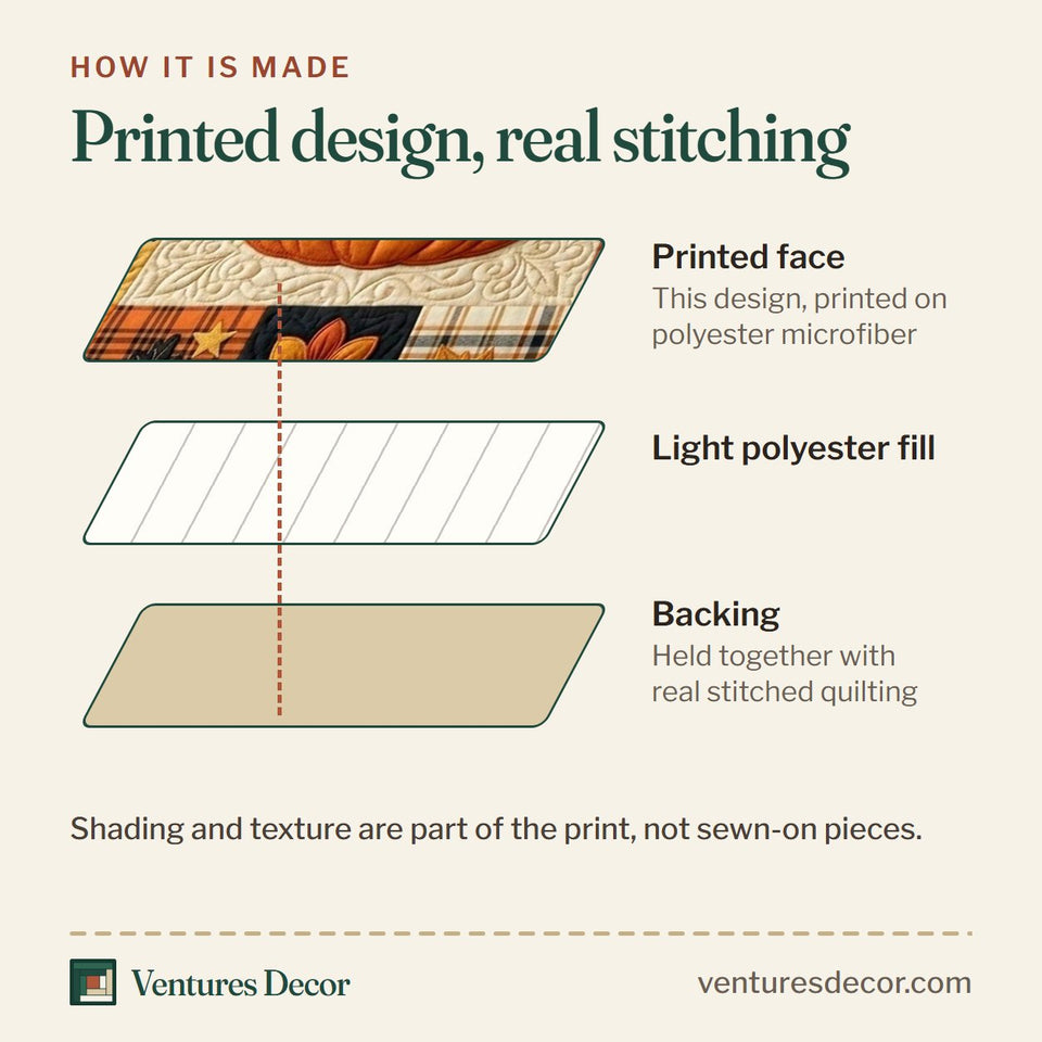 How the Pumpkin Patch Orange Ghost Squares quilt is made: printed face, light polyester fill and backing held together with real stitched quilting