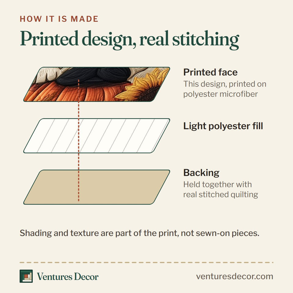How the Pumpkin Pug Cream Leaf Rest quilt is made: printed face, light polyester fill and backing held together with real stitched quilting