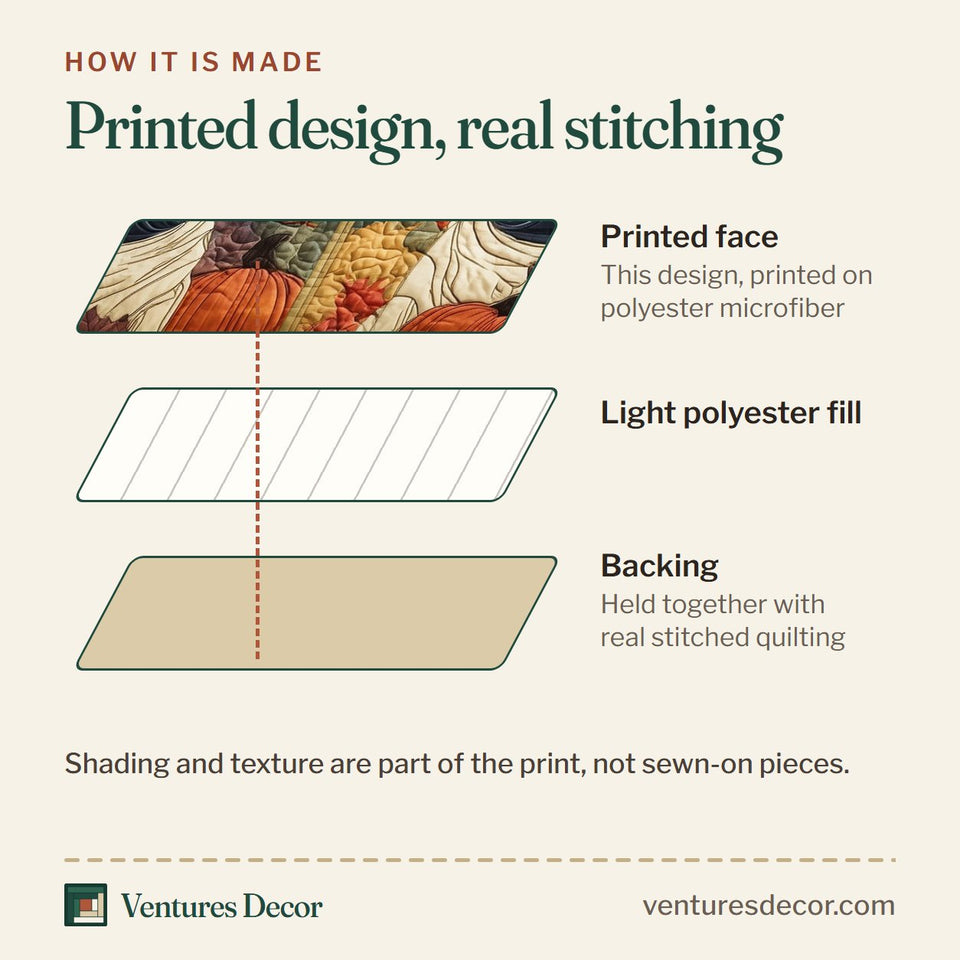 How the Pumpkin Pug Four Block Quilt quilt is made: printed face, light polyester fill and backing held together with real stitched quilting