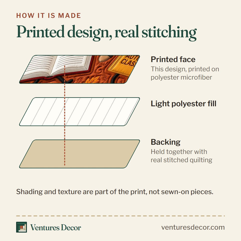 How the Pumpkin Spice Reading Nook quilt is made: printed face, light polyester fill and backing held together with real stitched quilting