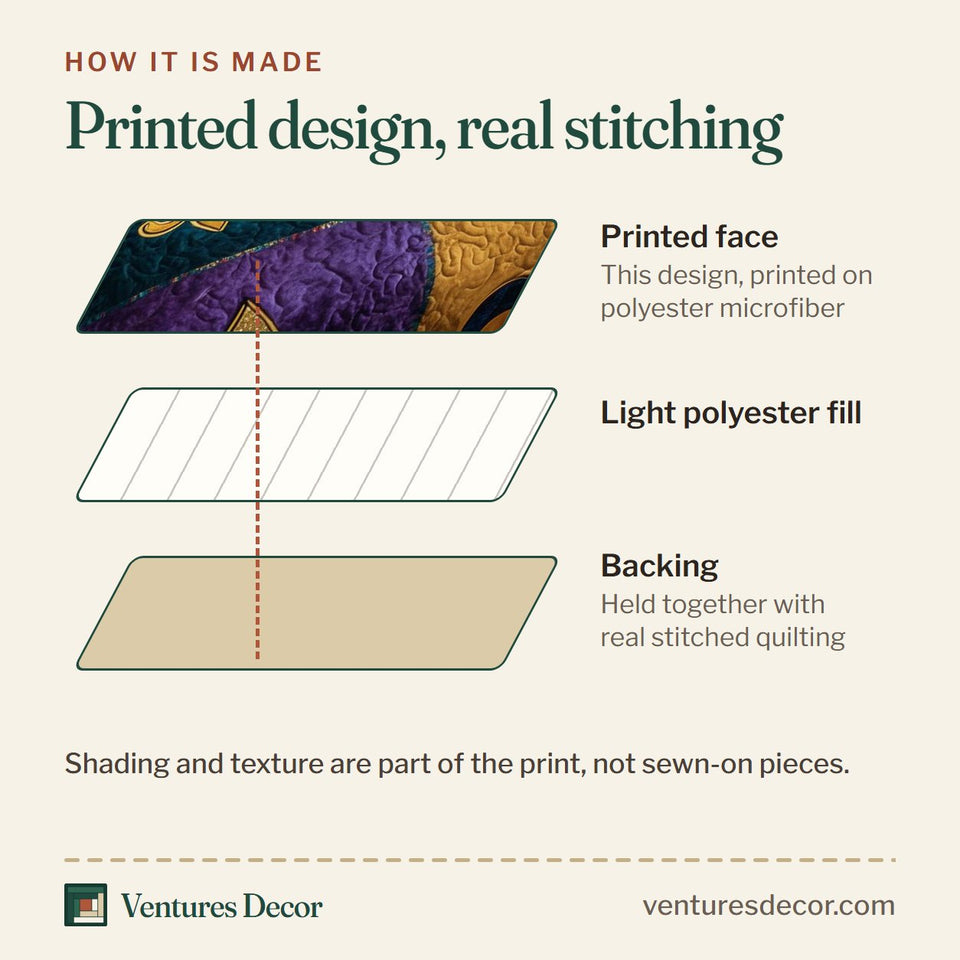 How the Purple Gold Fleur Mosaic quilt is made: printed face, light polyester fill and backing held together with real stitched quilting