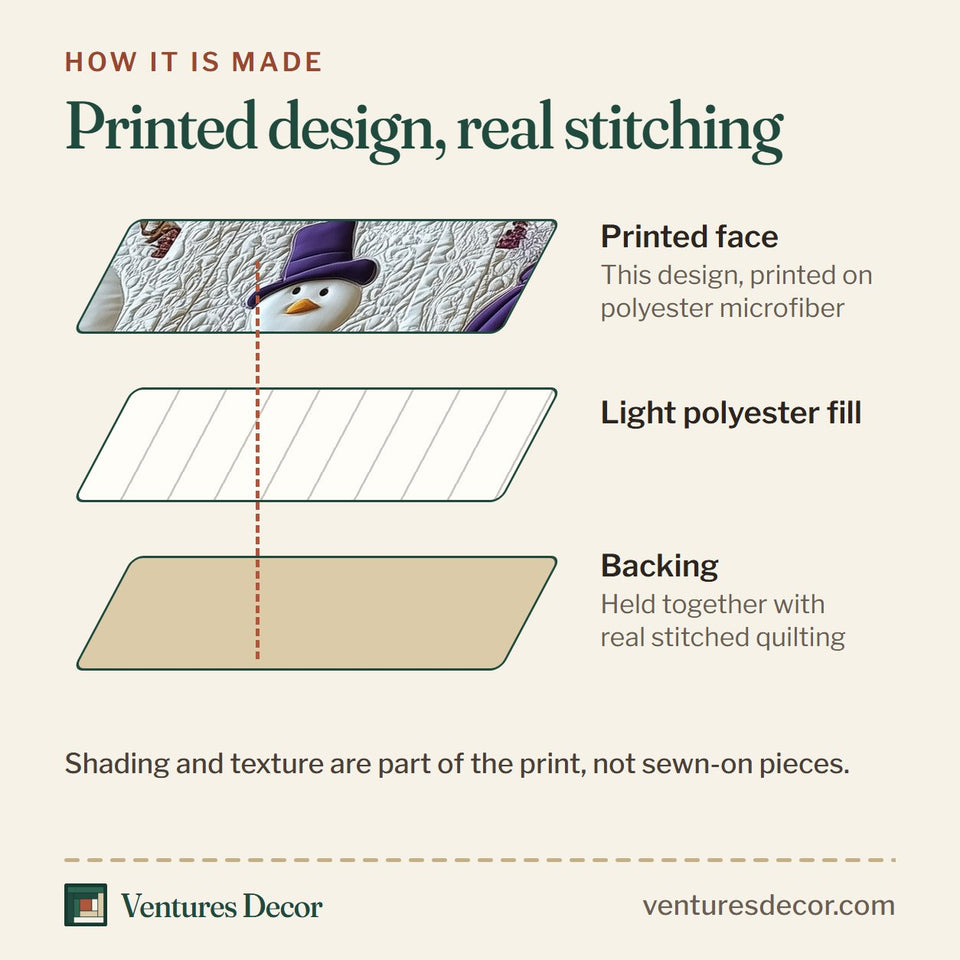 How the Purple Joy Grid Block Snowmen quilt is made: printed face, light polyester fill and backing held together with real stitched quilting