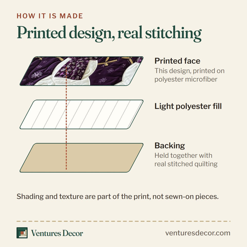 How the Purple Joy Three Snowmen Gift Border quilt is made: printed face, light polyester fill and backing held together with real stitched quilting