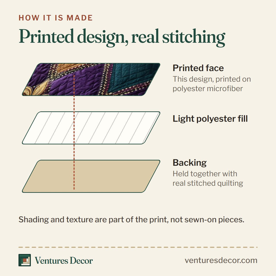 How the Purple Revelry Fleur on Purple and Teal Checks quilt is made: printed face, light polyester fill and backing held together with real stitched quilting