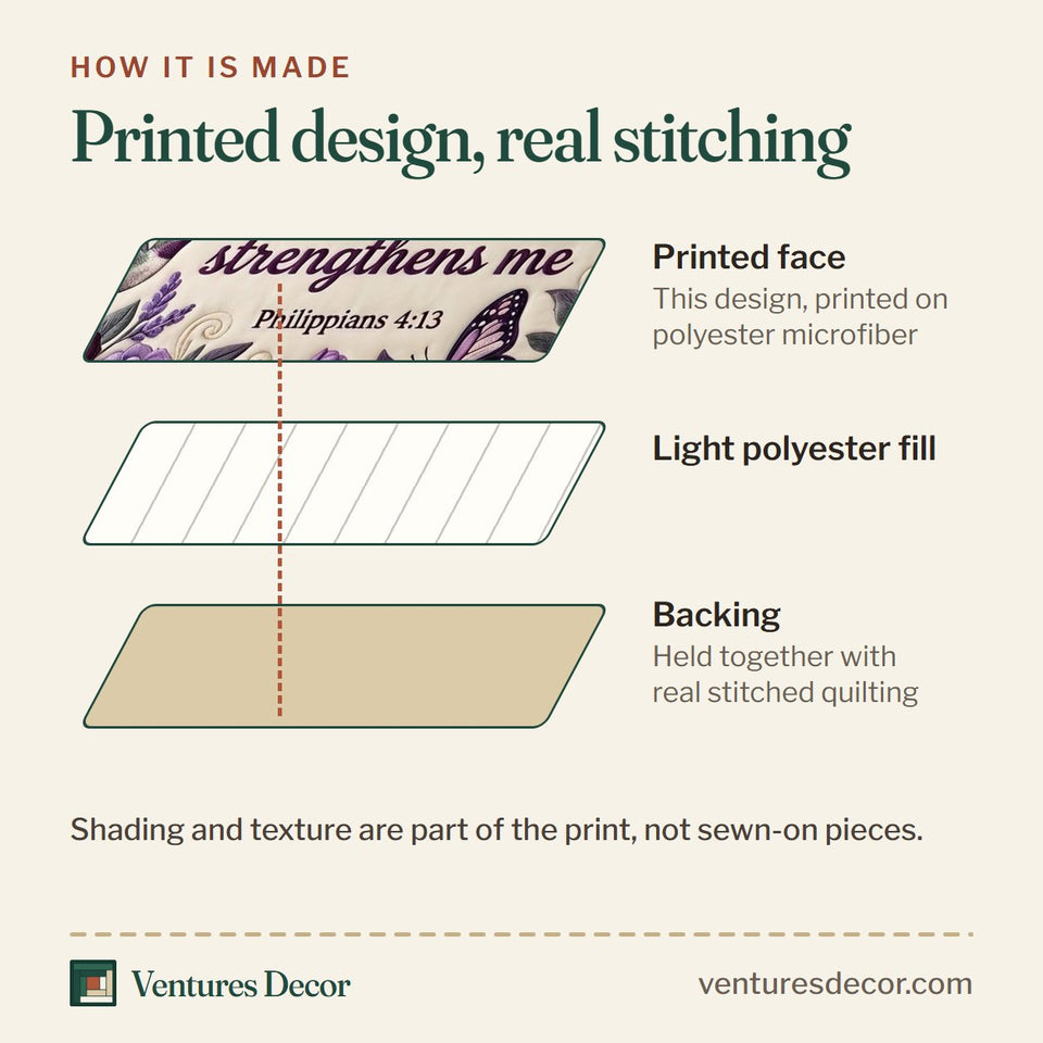 How the Purple Rose Christ Verse quilt is made: printed face, light polyester fill and backing held together with real stitched quilting