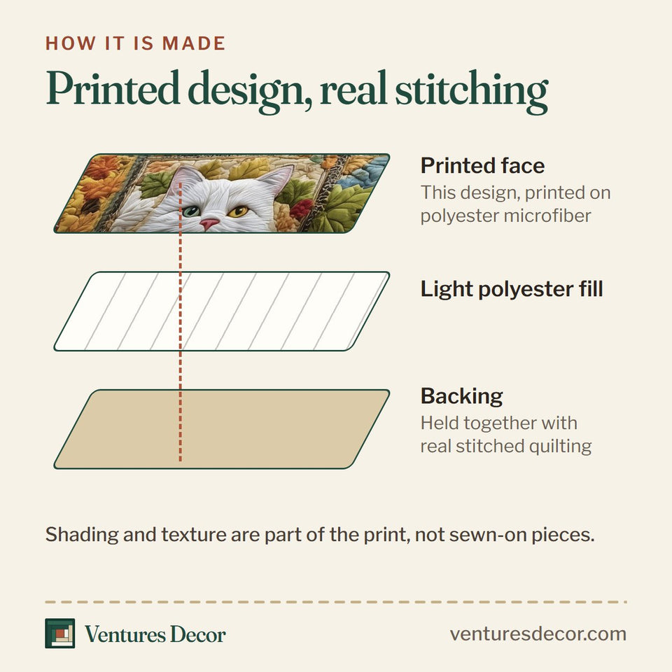 How the Purrfect Fall Cats Among Autumn Leaves quilt is made: printed face, light polyester fill and backing held together with real stitched quilting