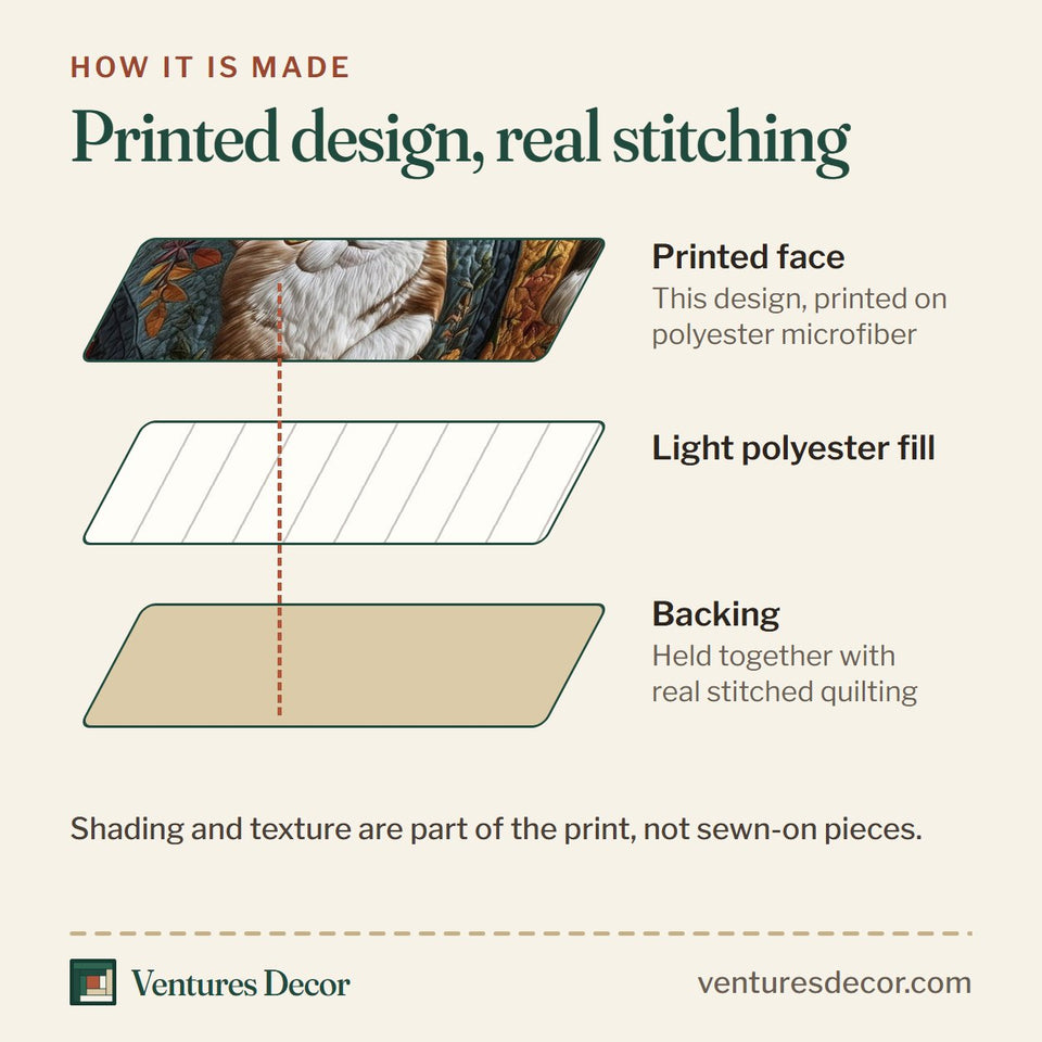How the Purrfect Fall Maple Leaf Block Border quilt is made: printed face, light polyester fill and backing held together with real stitched quilting