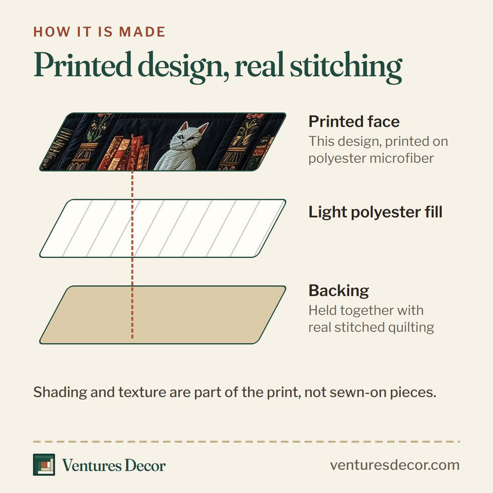 How the Purrfect Library Retreat quilt is made: printed face, light polyester fill and backing held together with real stitched quilting