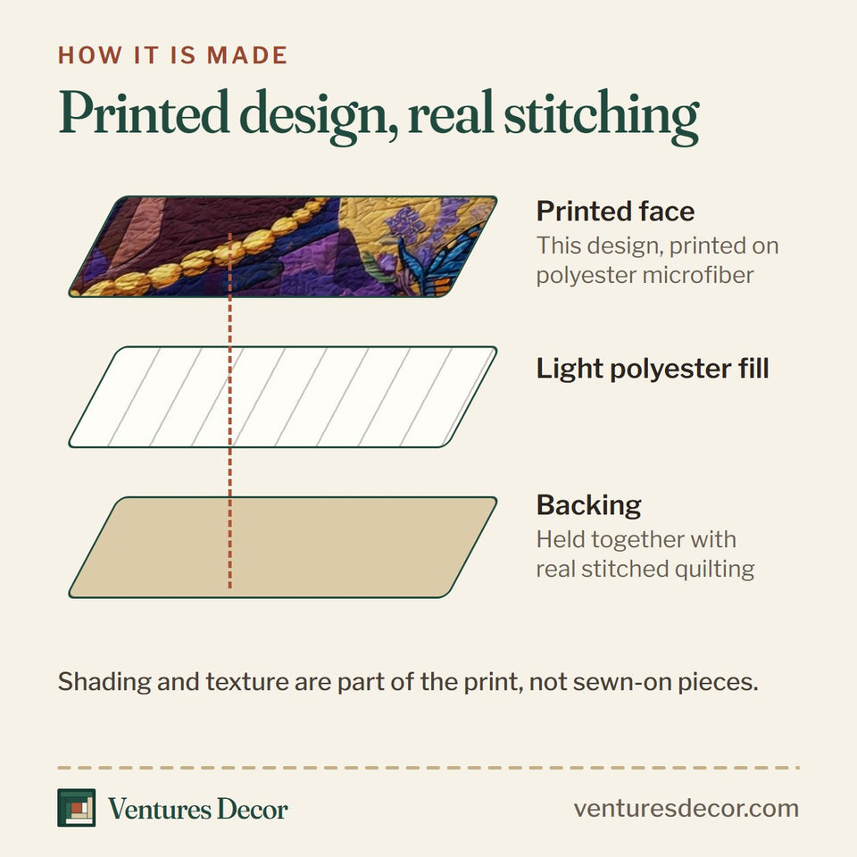 How the Radiant African Muse quilt is made: printed face, light polyester fill and backing held together with real stitched quilting