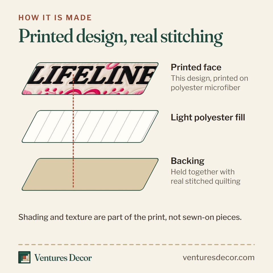 How the Radiant Heartbeat Cross quilt is made: printed face, light polyester fill and backing held together with real stitched quilting