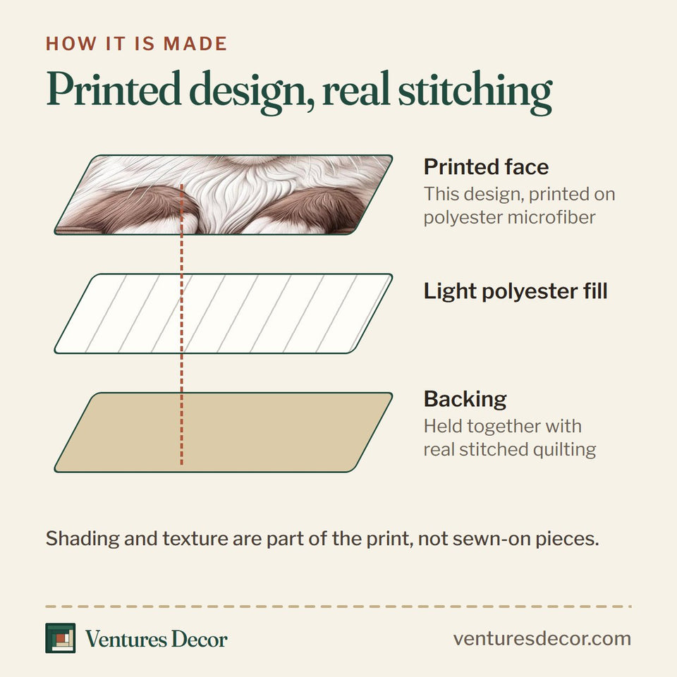How the Ragdoll Mom quilt is made: printed face, light polyester fill and backing held together with real stitched quilting