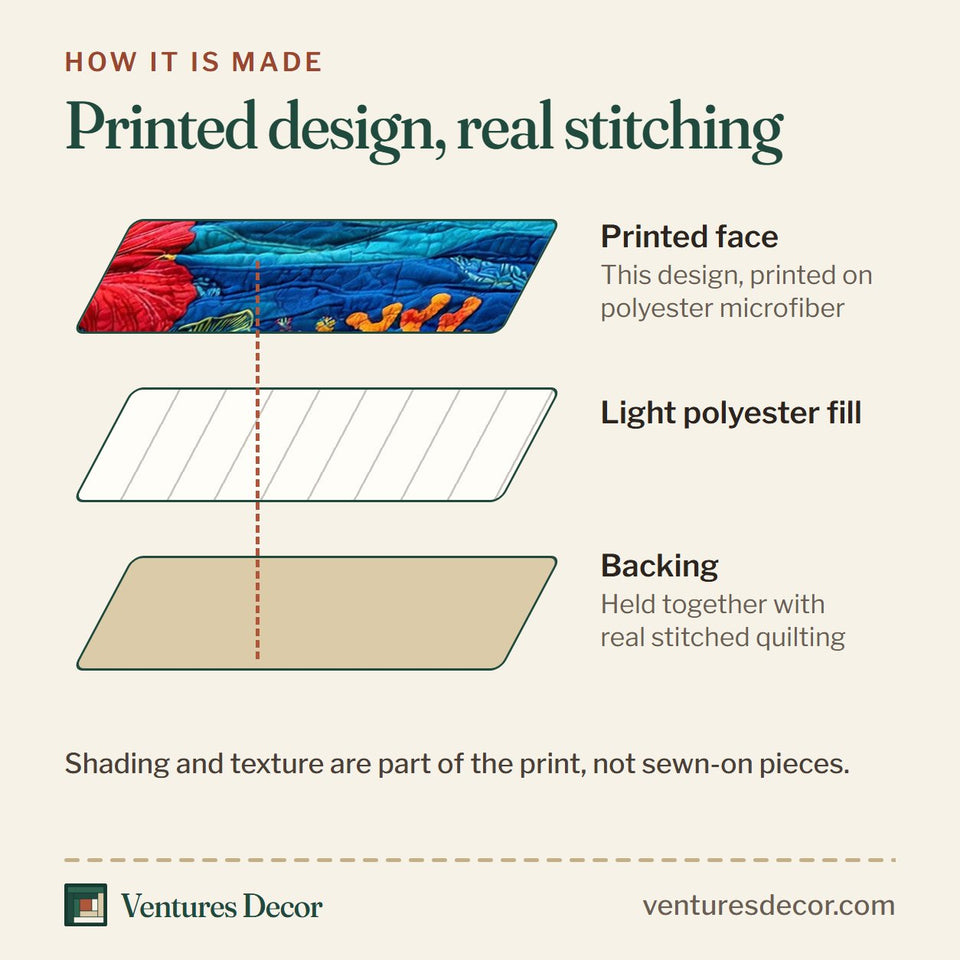 How the Rainbow Sun Coral Reef quilt is made: printed face, light polyester fill and backing held together with real stitched quilting