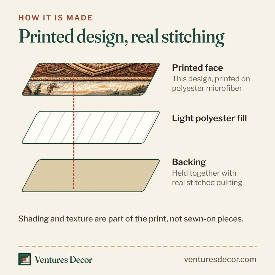 How the Ranch Life Badge quilt is made: printed face, light polyester fill and backing held together with real stitched quilting