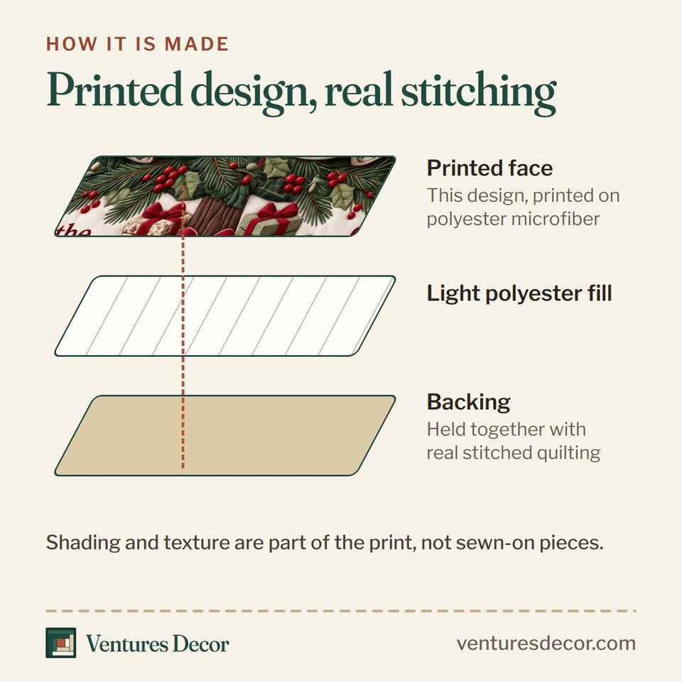 How the Reason For Season quilt is made: printed face, light polyester fill and backing held together with real stitched quilting