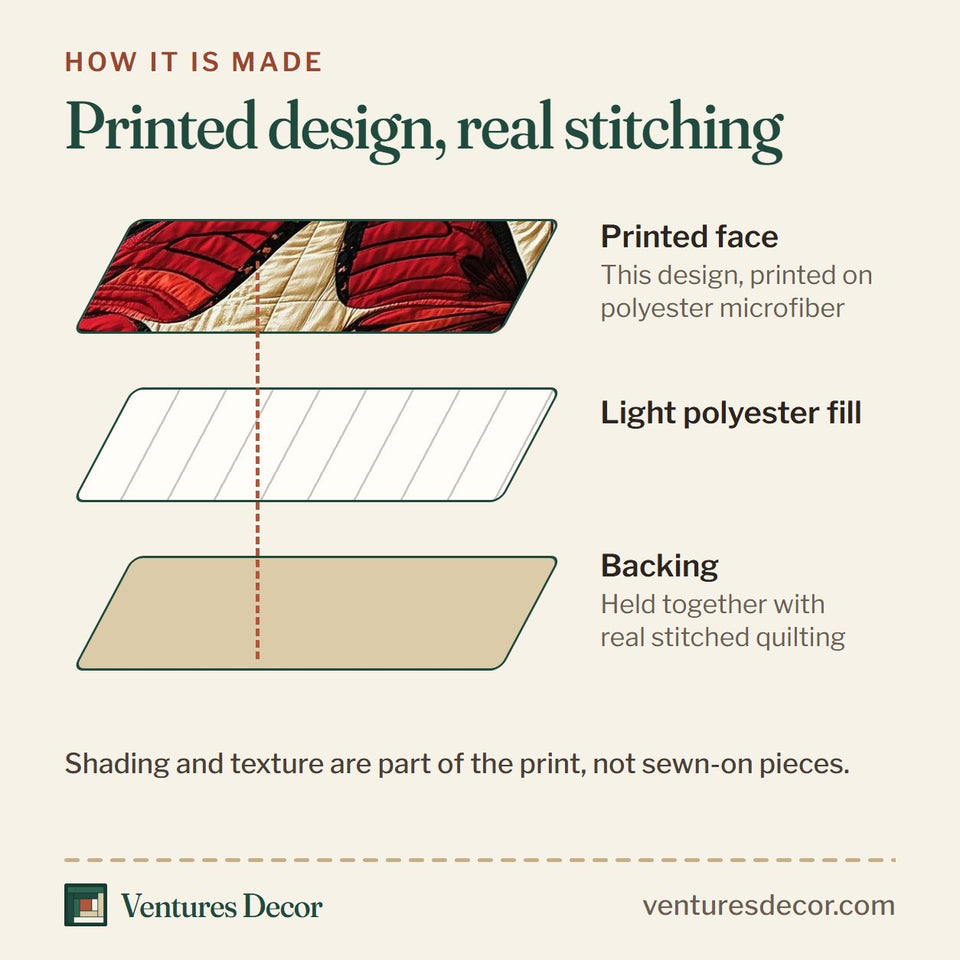 How the Red Butterfly Four with Small Hearts quilt is made: printed face, light polyester fill and backing held together with real stitched quilting