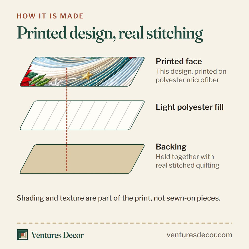 How the Red Cardinal Faith Inspired quilt is made: printed face, light polyester fill and backing held together with real stitched quilting