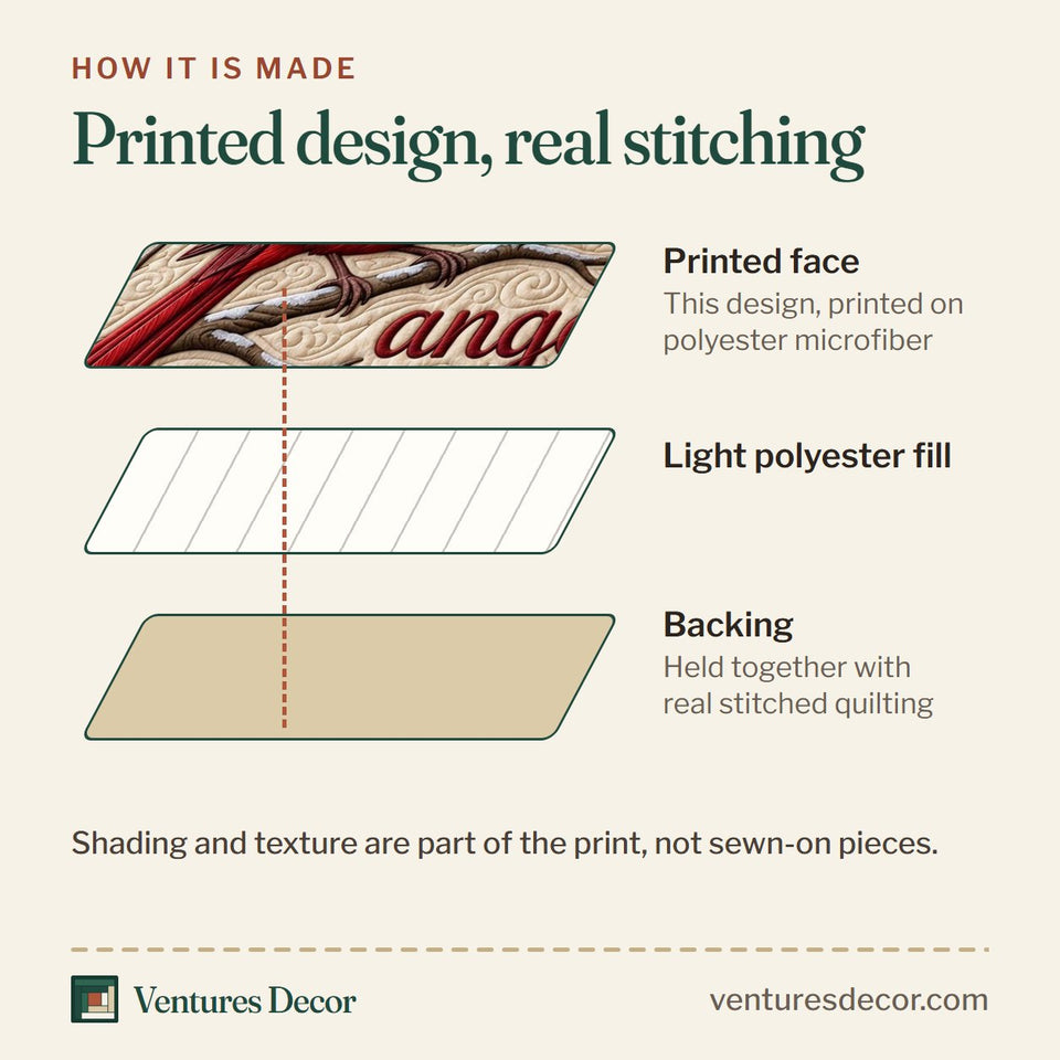 How the Red Cardinal in Blush quilt is made: printed face, light polyester fill and backing held together with real stitched quilting