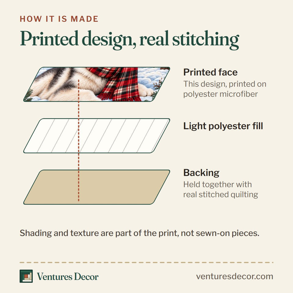 How the Red Plaid Husky Quilt Set, 3-Piece Quilted Bedding with 2 Pillow Shams quilt is made: printed face, light polyester fill and backing held together with real stitched quilting