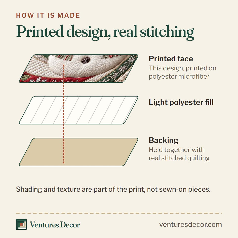 How the Red Swirl Snowman quilt is made: printed face, light polyester fill and backing held together with real stitched quilting
