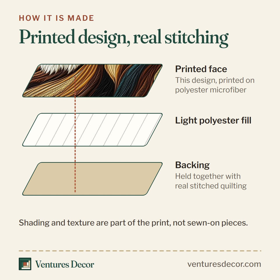 How the Regal Lion Windswept Mane quilt is made: printed face, light polyester fill and backing held together with real stitched quilting