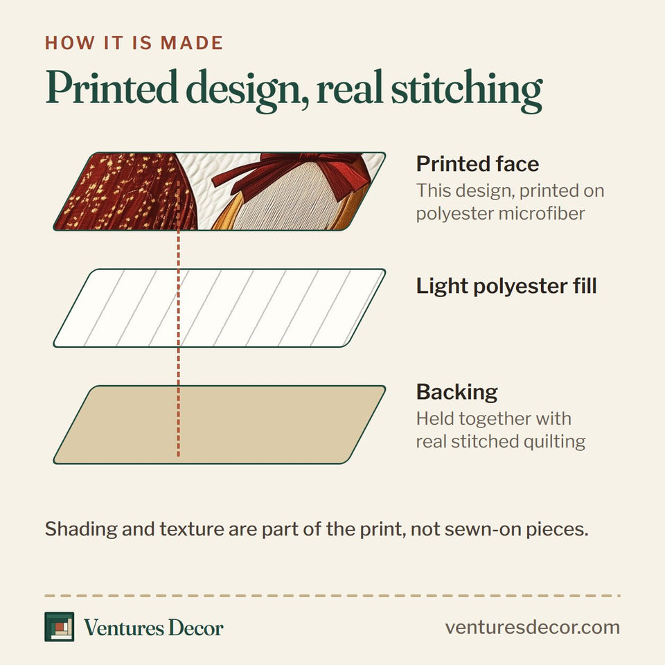 How the Reindeer Sweetheart Holiday quilt is made: printed face, light polyester fill and backing held together with real stitched quilting