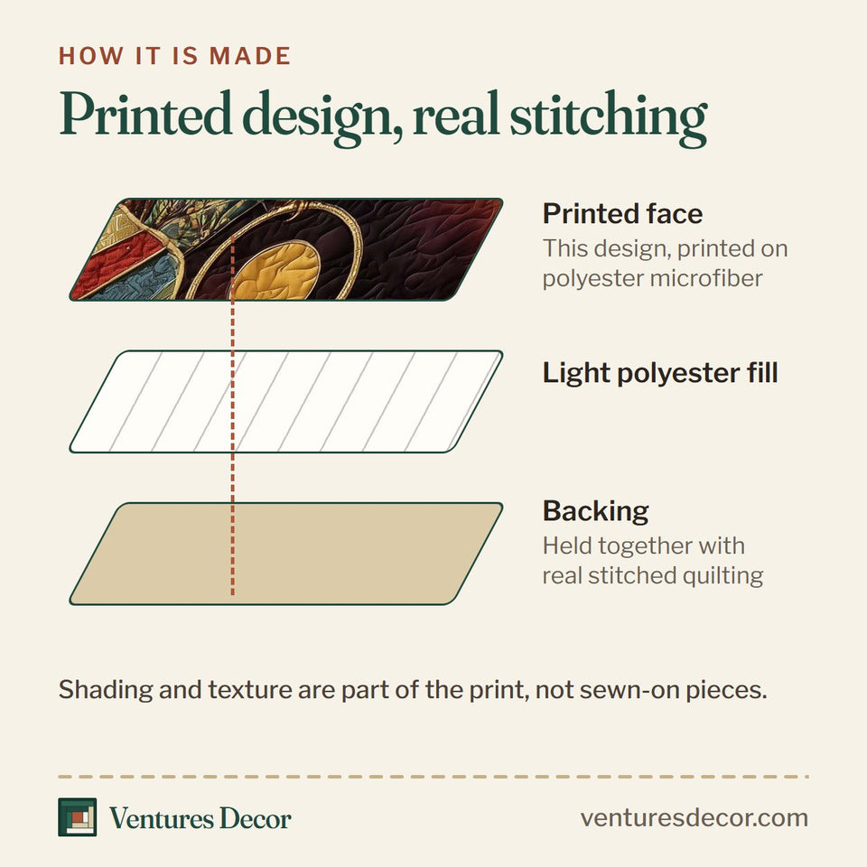 How the Rich Radiance Crimson Rays Gold Hoop quilt is made: printed face, light polyester fill and backing held together with real stitched quilting