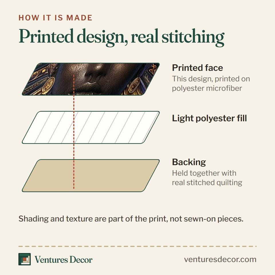 How the Rich Radiance Gold and Violet Sunburst quilt is made: printed face, light polyester fill and backing held together with real stitched quilting