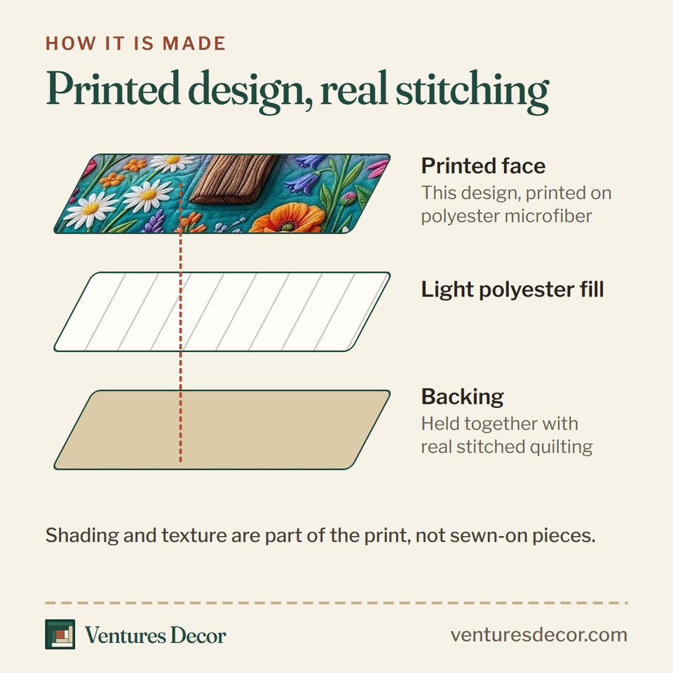 How the Risen Cross Poppies on Pink Patchwork quilt is made: printed face, light polyester fill and backing held together with real stitched quilting
