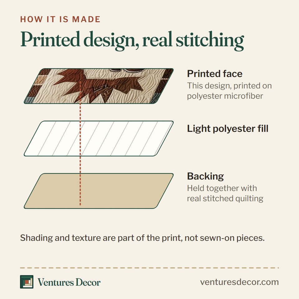 How the Rodeo Roundup Branding Star Panel quilt is made: printed face, light polyester fill and backing held together with real stitched quilting