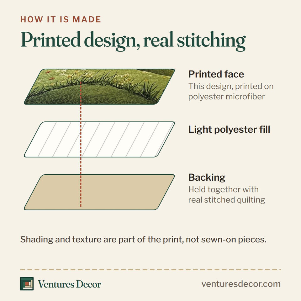 How the Rolling Through the Pines quilt is made: printed face, light polyester fill and backing held together with real stitched quilting