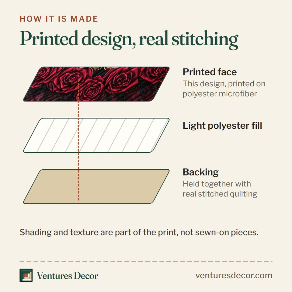 How the Romantic Gothic Skulls Gilt Frame Wine quilt is made: printed face, light polyester fill and backing held together with real stitched quilting
