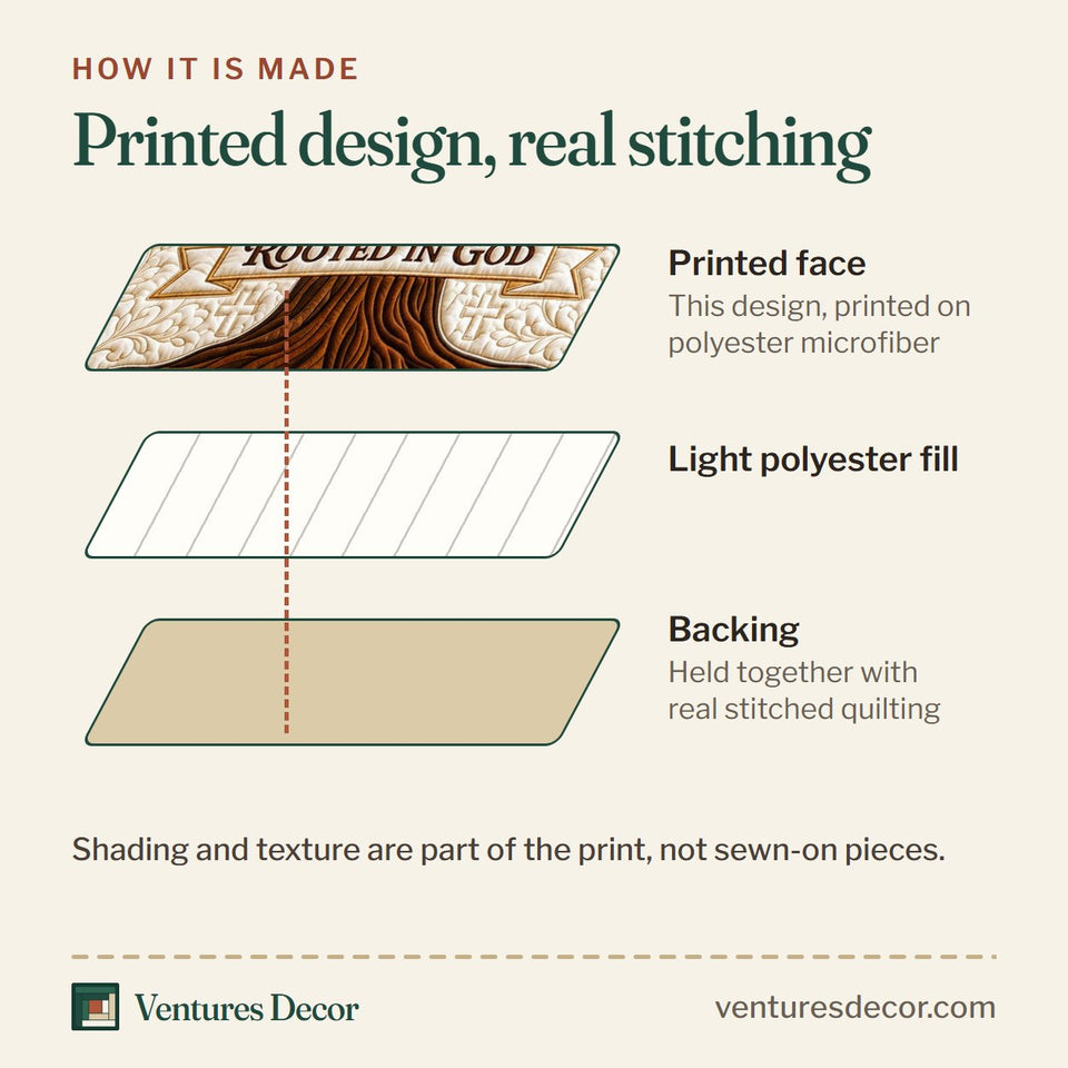 How the Rooted in God Cardinal Tree quilt is made: printed face, light polyester fill and backing held together with real stitched quilting