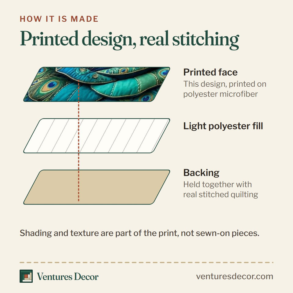How the Rose Bloom Peacock Teal Petals quilt is made: printed face, light polyester fill and backing held together with real stitched quilting